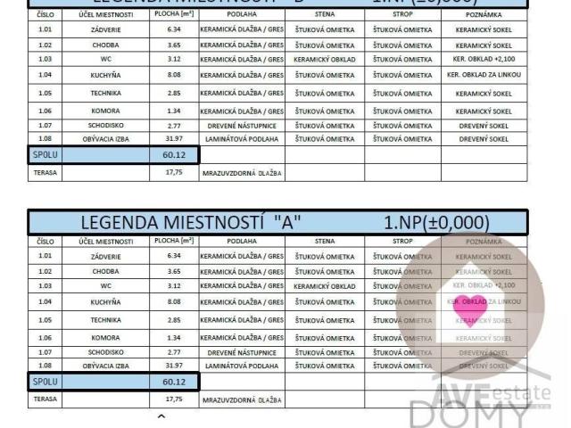 SKOLAUDOVANÉ - Slnečný 4 izbový rodinný dom vo vyhľadávanej lokalite, všetky IS, Zálesie
